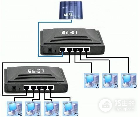 如何利用路由器增加端口(路由器如何加个接口)