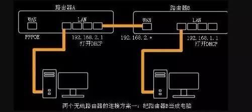 2个路由器无线桥接设置图解(用两个路由器如何设置桥接)