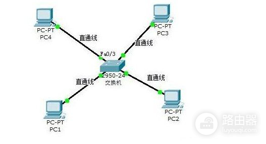 如何利用家里的路由器建立一个局域网(如何通过路由器组建家庭局域网)