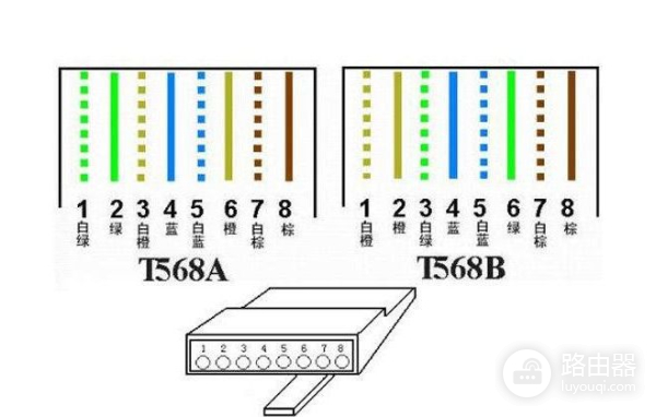 网线接法详解(电脑如何接网线)
