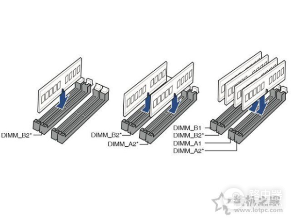 自己如何组装电脑主机(组装电脑如何配置)