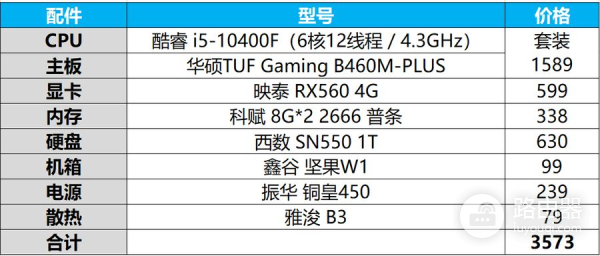 新年电脑怎么配(如何搭配电脑)