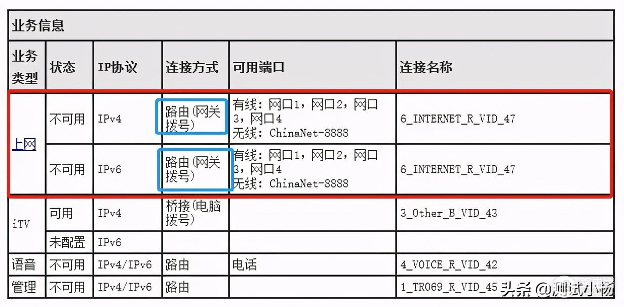 教你切换到ipv6(如何更改路由器为ipv6)