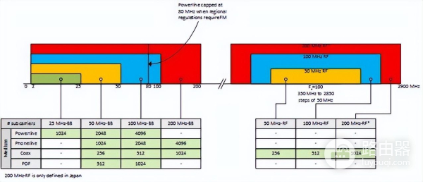 华为路由Q6评测(华为路由器 如何分)