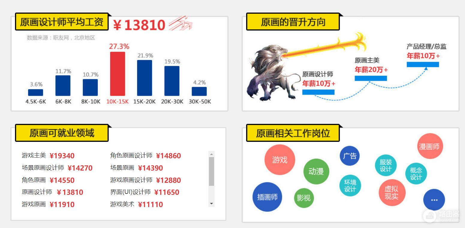 如何0基础入门原画学习(如何学电脑从0开始)