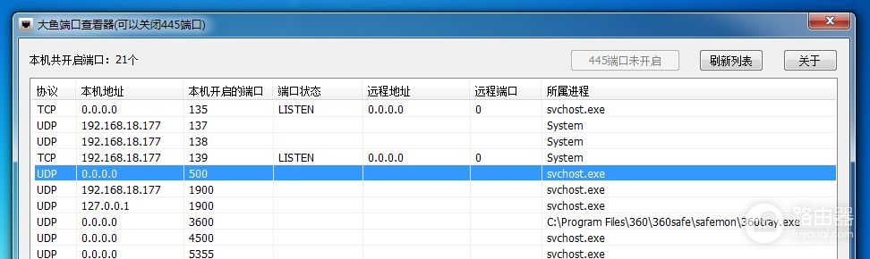 如何真正彻底关掉445端口(如何关闭路由器端口445)