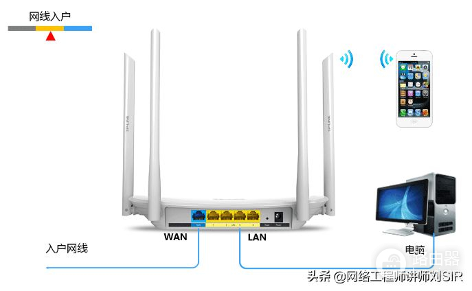 如何设置无线路由器(路由器如何设置汉字)