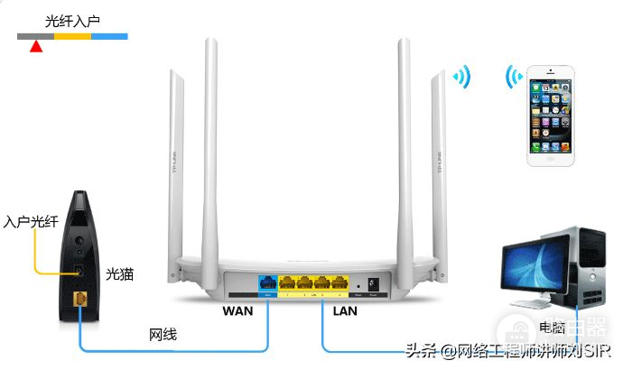 如何设置无线路由器(路由器如何设置汉字)