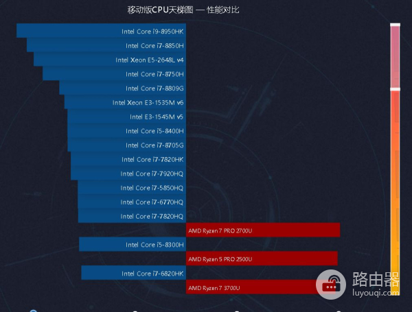 新手小白怎样选购笔记本电脑(新手如何买电脑笔记本)