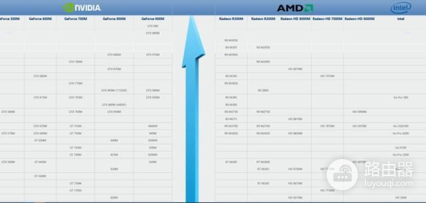 新手小白怎样选购笔记本电脑(新手如何买电脑笔记本)
