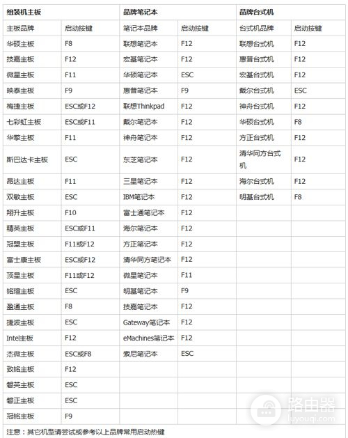 电脑重装系统详细步骤(如何在线重装电脑系统)