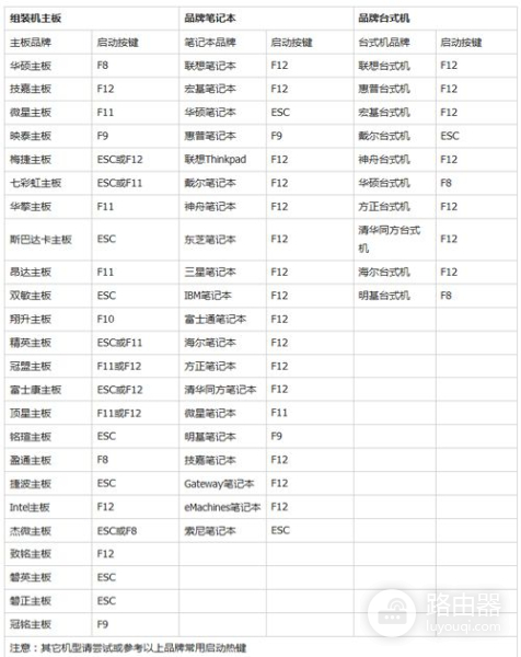 电脑重装系统详细步骤(如何在线重装电脑系统)
