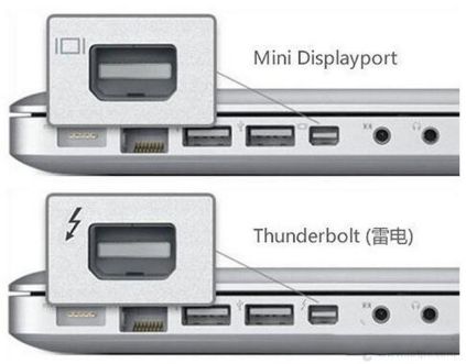 win7笔记本和投影仪连接方法(电脑如何和投影仪连接)