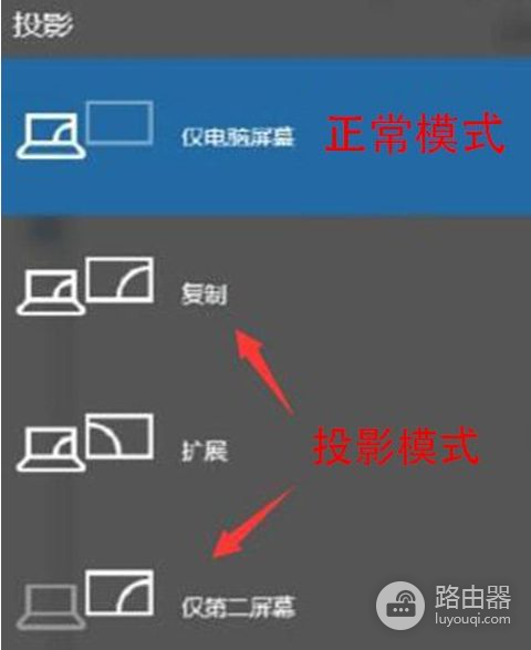 win7笔记本和投影仪连接方法(电脑如何和投影仪连接)