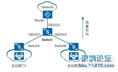 华为设备配置QOS接口限速(华为路由器如何对IP限速配置)