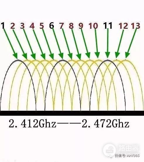 路由器要这样放(路由器如何接到楼下)