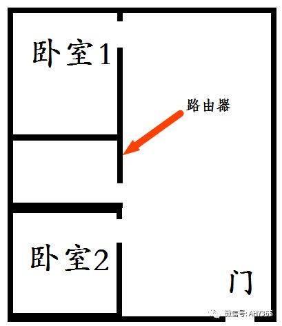 路由器要这样放(路由器如何接到楼下)