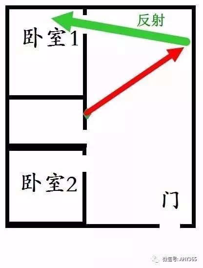 路由器要这样放(路由器如何接到楼下)