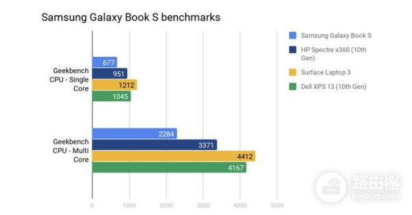 为了让你的手机能变成电脑(如何让手机变成电脑版)