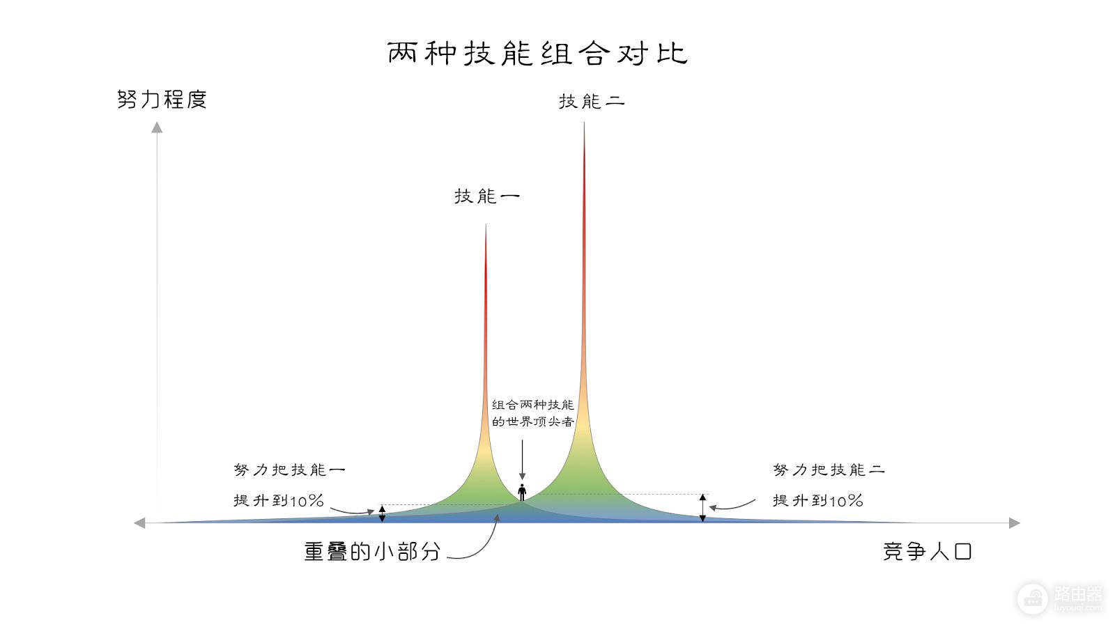 如何成为某个领域中的顶尖高手(如何成为一个电脑高手)