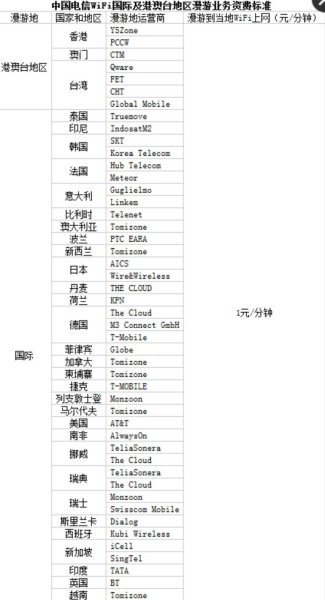 如何让笔记本电脑联网(笔记本电脑如何上网方式)