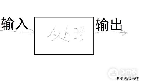 电脑由哪些部分组成(如何组成电脑)