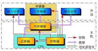 电脑为什么能运行(电脑的运行有什么用)