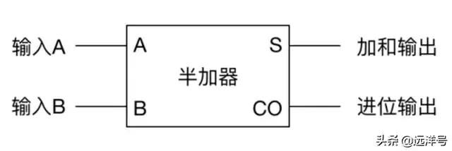 电脑为什么能运行(电脑的运行有什么用)