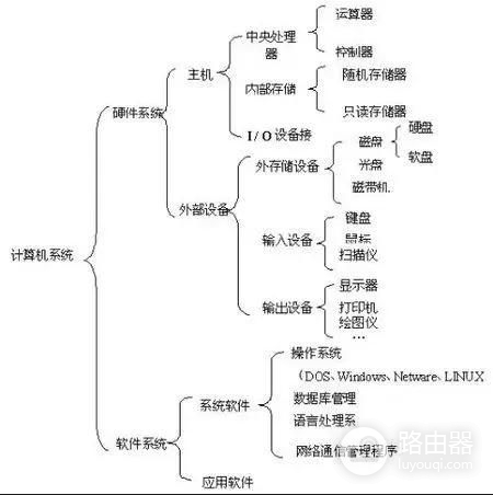 电脑为什么能运行(电脑的运行有什么用)