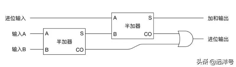 电脑为什么能运行(电脑的运行有什么用)