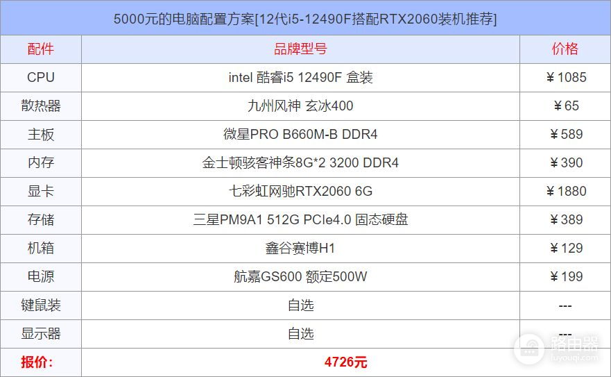 5000元的电脑配置方案(5000元的电脑配置方案怎么写)