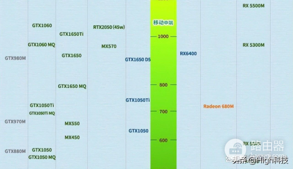 笔记本电脑该怎么选(笔记本电脑该怎么选择启动盘)