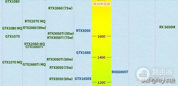 笔记本电脑该怎么选(笔记本电脑该怎么选择启动盘)