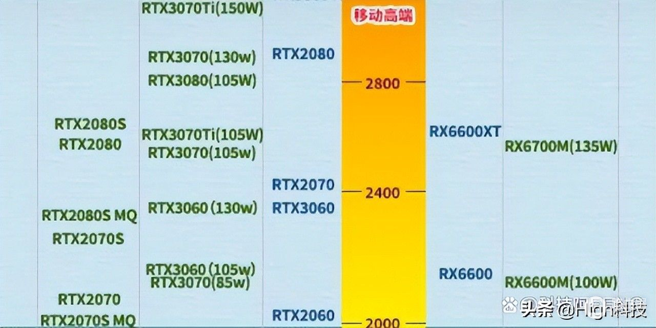 笔记本电脑该怎么选(笔记本电脑该怎么选择启动盘)