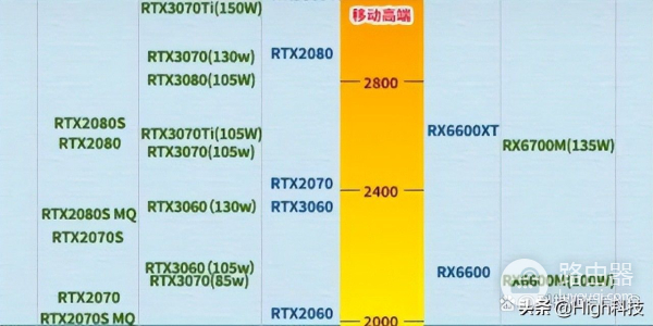 笔记本电脑该怎么选(笔记本电脑该怎么选择启动盘)