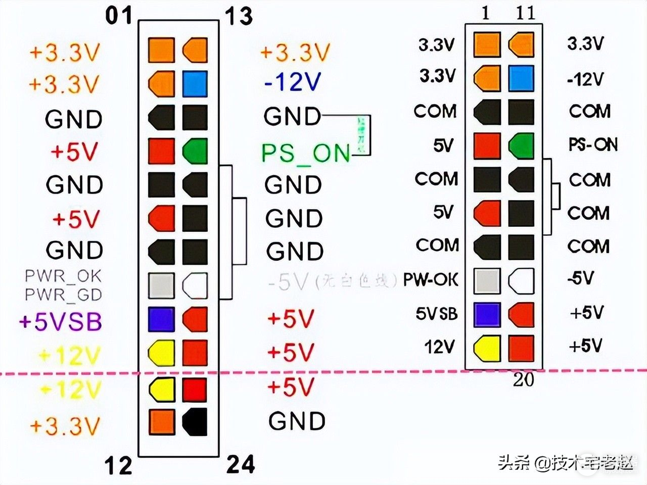 我们每天都使用电脑(我们经常使用电脑玩电脑游戏)