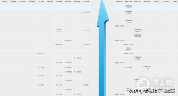 电脑运行速度的快慢取决于电脑的哪些配件(电脑运行速度快慢取决于什么)