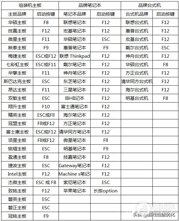 电脑怎么开VT(笔记本电脑如何开vt)