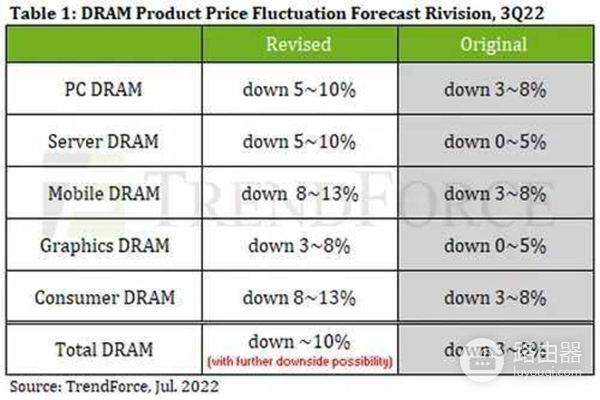 新电脑什么时候加内存(新电脑什么时候加内存条)