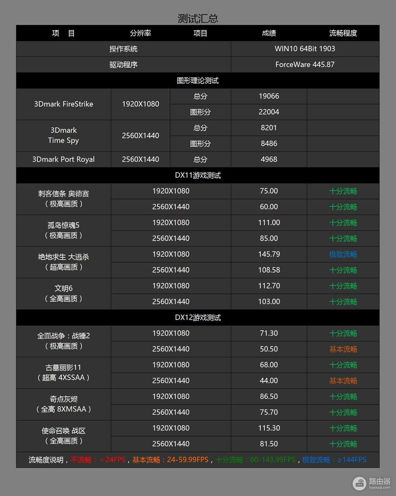 一只手可以拎走的电脑，打造一台8.4L的ITX小钢炮主机