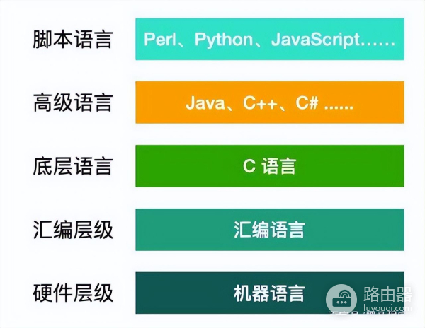 怎么学习编程(如何学习编程电脑)