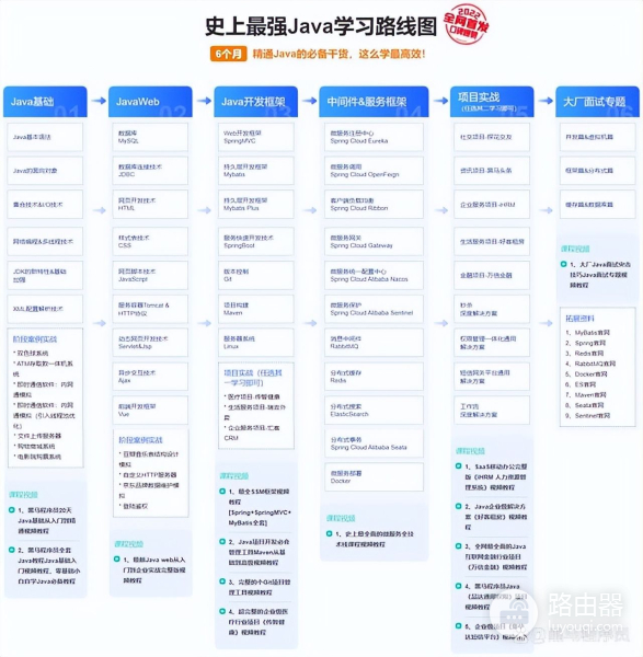 怎么学习编程(如何学习编程电脑)