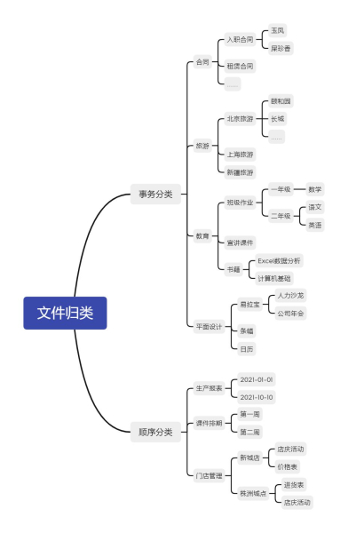 新手怎么管理自己的电脑(如何 管理 电脑)
