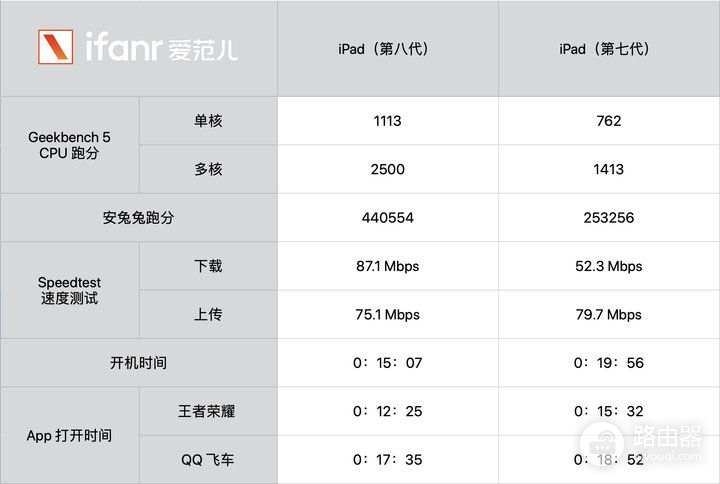 可能是3000元内平板电脑的首选(3000元以内平板推荐)