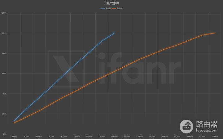 可能是3000元内平板电脑的首选(3000元以内平板推荐)