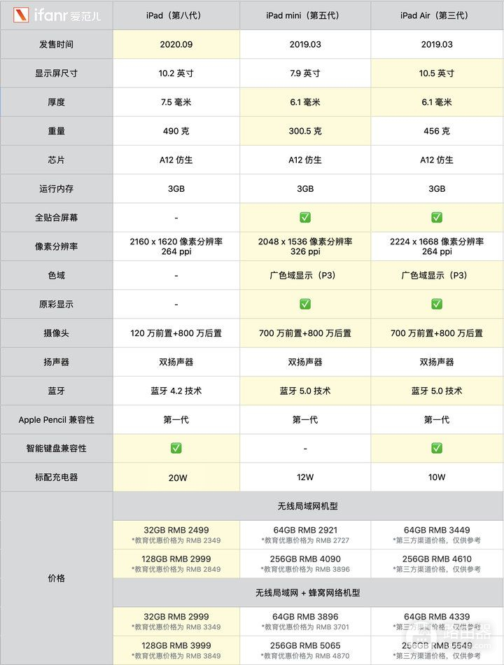 可能是3000元内平板电脑的首选(3000元以内平板推荐)