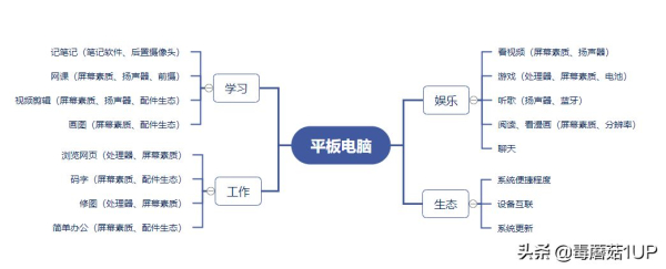 618平板电脑怎么选(618平板推荐)