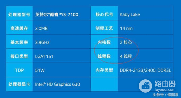修图电脑配置不完全攻略(修图台式电脑怎样配置)