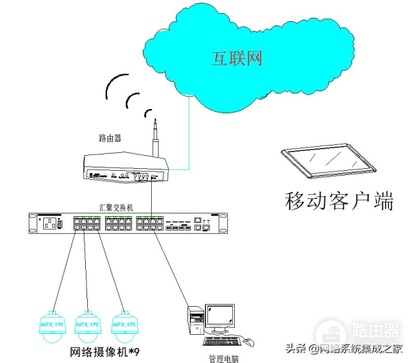 使用家用电脑搭建一套小型的视频监控系统(使用家用电脑搭建一套小型的视频监控系统可以吗)