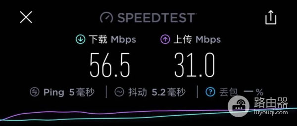 免费的路由器(免费的路由器管家)